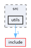 src/utils