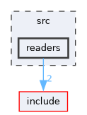 src/readers